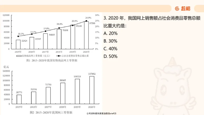 资料分析-套题讲解6_2025012114374392_2026考公资料_（05）超格_行测申论2025超格合集(行测&申论&政治理论)_行测申论2025省考超格超大杯刷题课（五合一）_课件