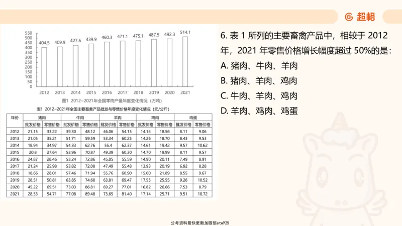 资料分析-套题讲解6_2025012114374392_2026考公资料_（05）超格_行测申论2025超格合集(行测&申论&政治理论)_行测申论2025省考超格超大杯刷题课（五合一）_课件