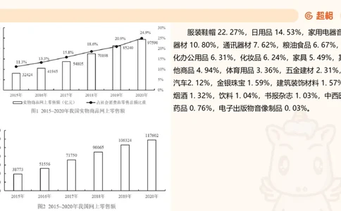资料分析-套题讲解6_2025012114374392_2026考公资料_（05）超格_行测申论2025超格合集(行测&申论&政治理论)_行测申论2025省考超格超大杯刷题课（五合一）_课件