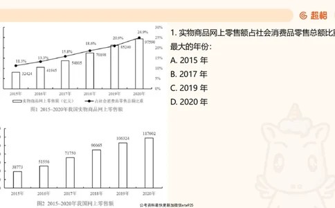 资料分析-套题讲解6_2025012114374392_2026考公资料_（05）超格_行测申论2025超格合集(行测&申论&政治理论)_行测申论2025省考超格超大杯刷题课（五合一）_课件
