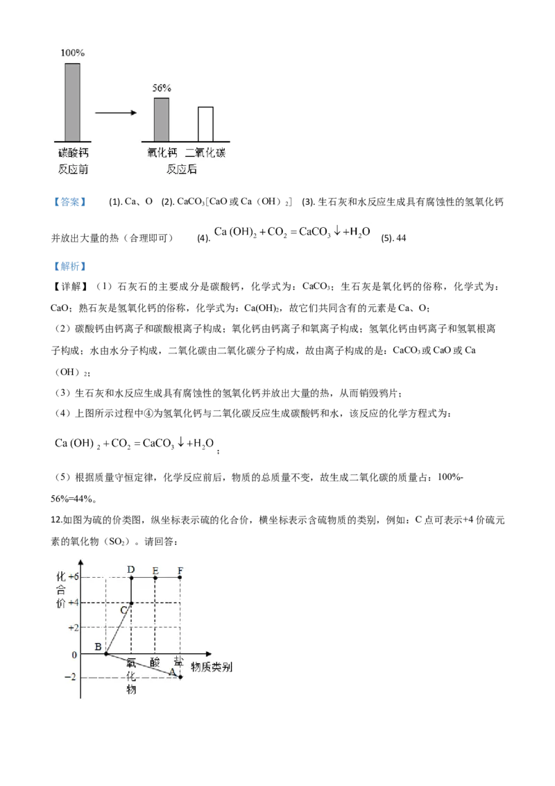 精品解析：山东省枣庄市2020年中考化学试题（解析版）_中考真题_5.化学中考真题2015-2024年_2020中考化学真题（113份）_2020年中考真题精品解析化学（山东枣庄卷）精编word版