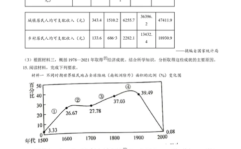 精品解析：2024年四川省眉山市中考文科综合试题-初中历史（原卷版）_中考真题_6.历史中考真题2015-2024年_2024年中考历史真题_精品解析：2024年四川省眉山市中考文科综合试题-初中历史