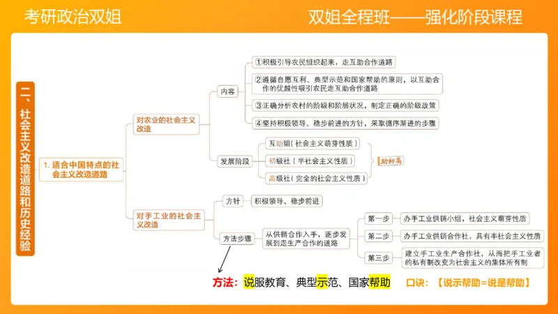 领导人理论精讲之毛&nbsp;3_2026考公资料_（49）政治理论合集_政治理论合集_2025考研政治_14.双姐_04.强化阶段_00.讲义