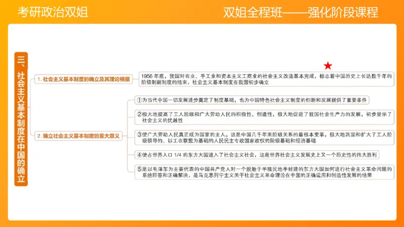 领导人理论精讲之毛&nbsp;3_2026考公资料_（49）政治理论合集_政治理论合集_2025考研政治_14.双姐_04.强化阶段_00.讲义