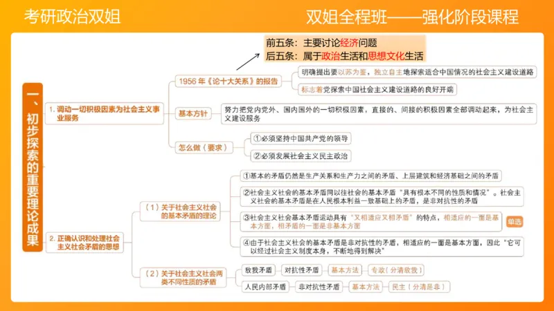 领导人理论精讲之毛&nbsp;3_2026考公资料_（49）政治理论合集_政治理论合集_2025考研政治_14.双姐_04.强化阶段_00.讲义