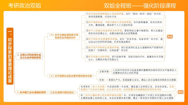 领导人理论精讲之毛&nbsp;3_2026考公资料_（49）政治理论合集_政治理论合集_2025考研政治_14.双姐_04.强化阶段_00.讲义
