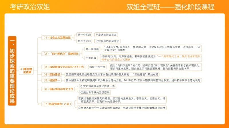 领导人理论精讲之毛&nbsp;3_2026考公资料_（49）政治理论合集_政治理论合集_2025考研政治_14.双姐_04.强化阶段_00.讲义