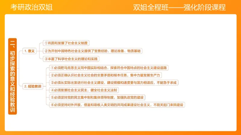 领导人理论精讲之毛&nbsp;3_2026考公资料_（49）政治理论合集_政治理论合集_2025考研政治_14.双姐_04.强化阶段_00.讲义