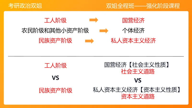 领导人理论精讲之毛&nbsp;3_2026考公资料_（49）政治理论合集_政治理论合集_2025考研政治_14.双姐_04.强化阶段_00.讲义