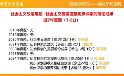 领导人理论精讲之毛&nbsp;3_2026考公资料_（49）政治理论合集_政治理论合集_2025考研政治_14.双姐_04.强化阶段_00.讲义