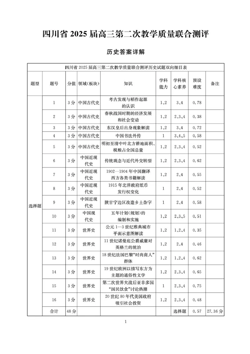 2025届四川省高三第二次教学质量联合测评历史试题+答案_2025年5月_250514四川高三第二次教学质量联合测评