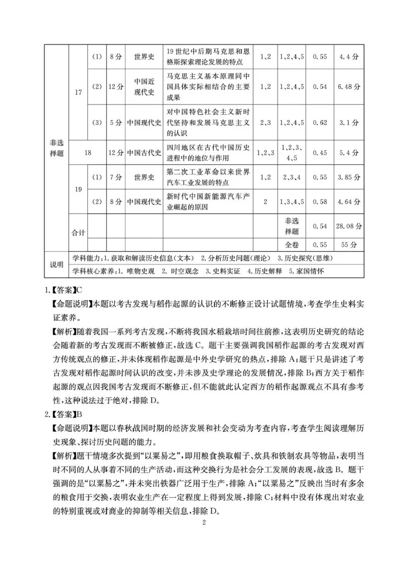 2025届四川省高三第二次教学质量联合测评历史试题+答案_2025年5月_250514四川高三第二次教学质量联合测评