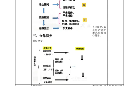 高中语文选择性必修下《归去来兮辞》并序第二课时教学设计_4-教培资料-26年最新资料-同步更新_初中高中教资_03科三专项（进去保存报考的学科即可）_03语文教案_第二套推荐