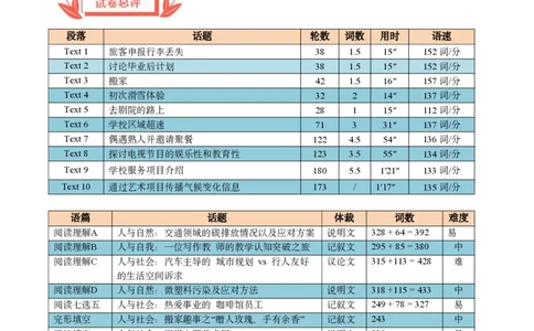 英语笔试完全解读｜2025年6月高考全国Ⅰ卷_1.高考2025全国各省真题+答案_3.高考英语试题及答案_2025年高考新高考全国Ⅰ卷英语试题(含听力音频、听力原文和答案)