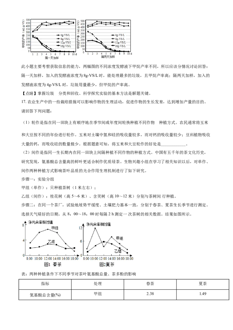 精品解析：内蒙古呼和浩特市2021年会考生物试题（解析版）_中考真题_8.生物中考真题2015-2024年_2021中考生物真题64份_2021内蒙古_精品解析：内蒙古呼和浩特市2021年会考生物试题