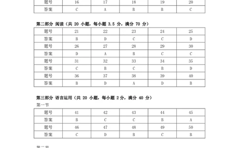 2025年山西高考省三模（押题卷）日语听力原文及参考答案_2025年5月_2505222025年山西高考省三模（思而行押题卷）（全科）_2025年山西高考省三模（押题卷）日语试题