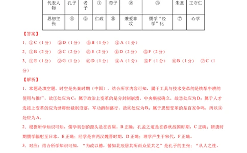 高一历史期中模拟卷（全解全析）（上海专用）_1多考区联考试卷_1021高一期中模拟卷（上海专用）黄金卷：2024-2025学年高一上学期期中模拟考试