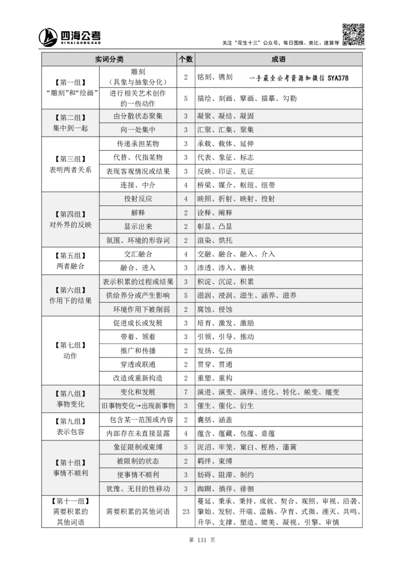 高频成语+高频实词800词（下册）_2026考公资料_（01）花生十三_04刷题班2026年省考四海行测2000题海海刷(1)_03.言语理解刷题_赠送-高频成语实词800词