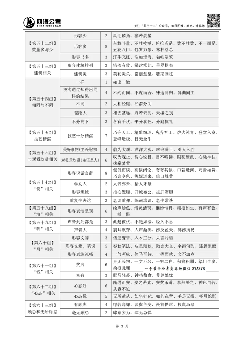 高频成语+高频实词800词（下册）_2026考公资料_（01）花生十三_04刷题班2026年省考四海行测2000题海海刷(1)_03.言语理解刷题_赠送-高频成语实词800词