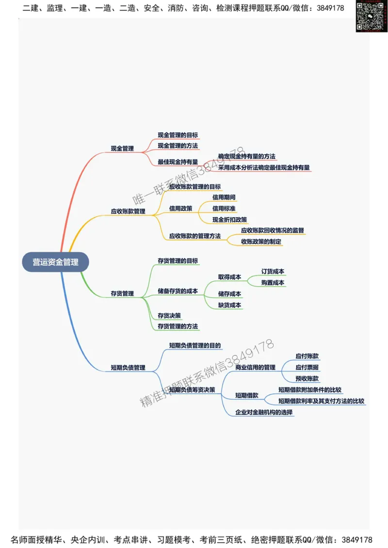 2025年一级建造师《建设工程经济》思维导图_2026年一级建造师_2026年一建经济_2025年一建经济SVIP_01-精华文档✿电子教材✿历年真题_20-经济《新版思维导图》SMR推荐