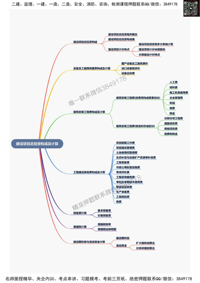2025年一级建造师《建设工程经济》思维导图_2026年一级建造师_2026年一建经济_2025年一建经济SVIP_01-精华文档✿电子教材✿历年真题_20-经济《新版思维导图》SMR推荐