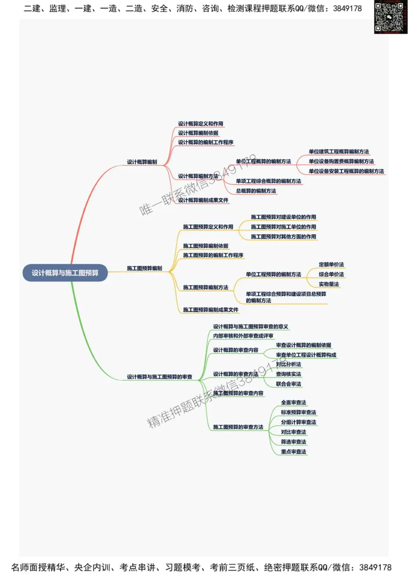 2025年一级建造师《建设工程经济》思维导图_2026年一级建造师_2026年一建经济_2025年一建经济SVIP_01-精华文档✿电子教材✿历年真题_20-经济《新版思维导图》SMR推荐