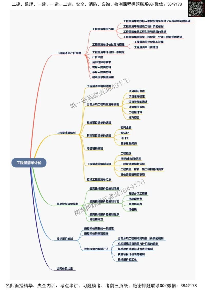 2025年一级建造师《建设工程经济》思维导图_2026年一级建造师_2026年一建经济_2025年一建经济SVIP_01-精华文档✿电子教材✿历年真题_20-经济《新版思维导图》SMR推荐