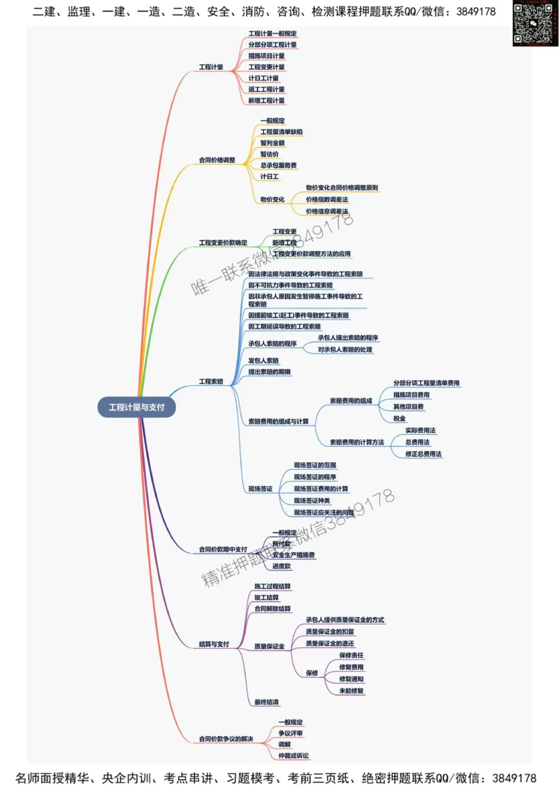 2025年一级建造师《建设工程经济》思维导图_2026年一级建造师_2026年一建经济_2025年一建经济SVIP_01-精华文档✿电子教材✿历年真题_20-经济《新版思维导图》SMR推荐
