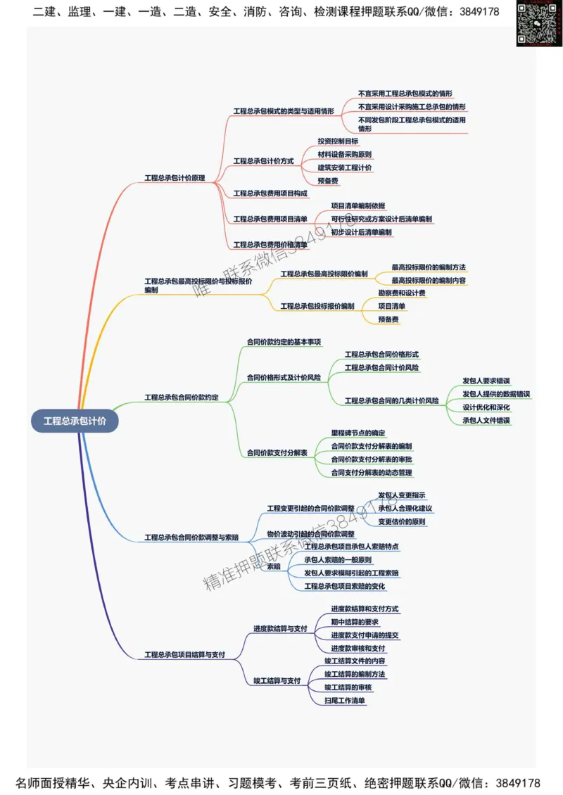 2025年一级建造师《建设工程经济》思维导图_2026年一级建造师_2026年一建经济_2025年一建经济SVIP_01-精华文档✿电子教材✿历年真题_20-经济《新版思维导图》SMR推荐