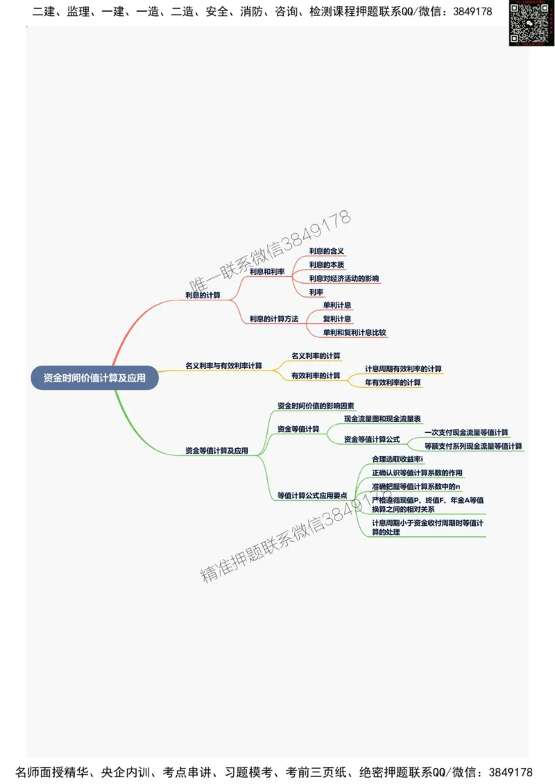 2025年一级建造师《建设工程经济》思维导图_2026年一级建造师_2026年一建经济_2025年一建经济SVIP_01-精华文档✿电子教材✿历年真题_20-经济《新版思维导图》SMR推荐