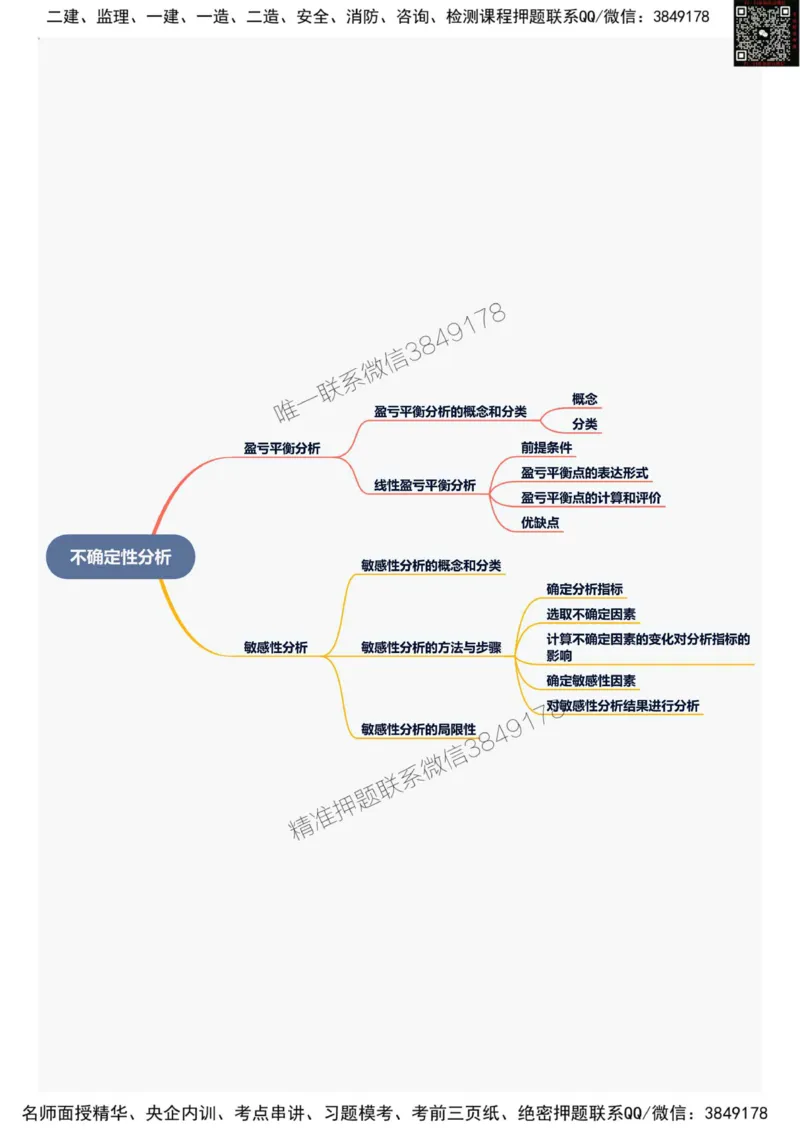 2025年一级建造师《建设工程经济》思维导图_2026年一级建造师_2026年一建经济_2025年一建经济SVIP_01-精华文档✿电子教材✿历年真题_20-经济《新版思维导图》SMR推荐