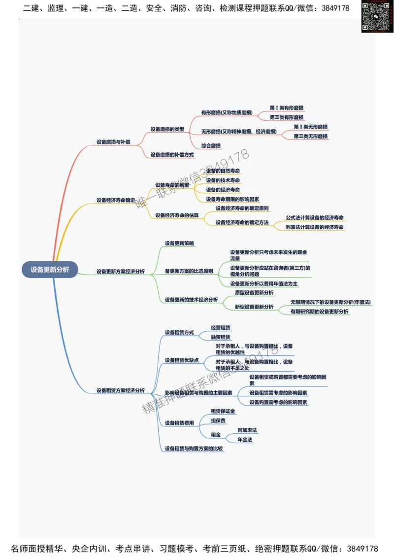 2025年一级建造师《建设工程经济》思维导图_2026年一级建造师_2026年一建经济_2025年一建经济SVIP_01-精华文档✿电子教材✿历年真题_20-经济《新版思维导图》SMR推荐