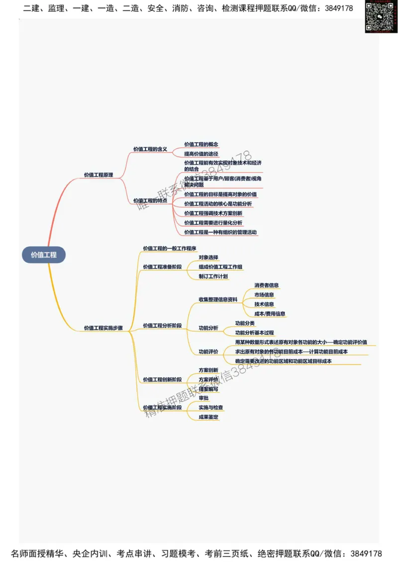 2025年一级建造师《建设工程经济》思维导图_2026年一级建造师_2026年一建经济_2025年一建经济SVIP_01-精华文档✿电子教材✿历年真题_20-经济《新版思维导图》SMR推荐