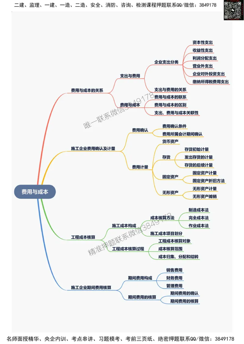 2025年一级建造师《建设工程经济》思维导图_2026年一级建造师_2026年一建经济_2025年一建经济SVIP_01-精华文档✿电子教材✿历年真题_20-经济《新版思维导图》SMR推荐