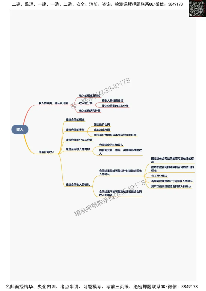 2025年一级建造师《建设工程经济》思维导图_2026年一级建造师_2026年一建经济_2025年一建经济SVIP_01-精华文档✿电子教材✿历年真题_20-经济《新版思维导图》SMR推荐