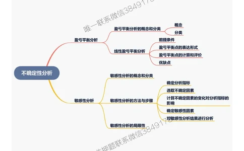 2025年一级建造师《建设工程经济》思维导图_2026年一级建造师_2026年一建经济_2025年一建经济SVIP_01-精华文档✿电子教材✿历年真题_20-经济《新版思维导图》SMR推荐