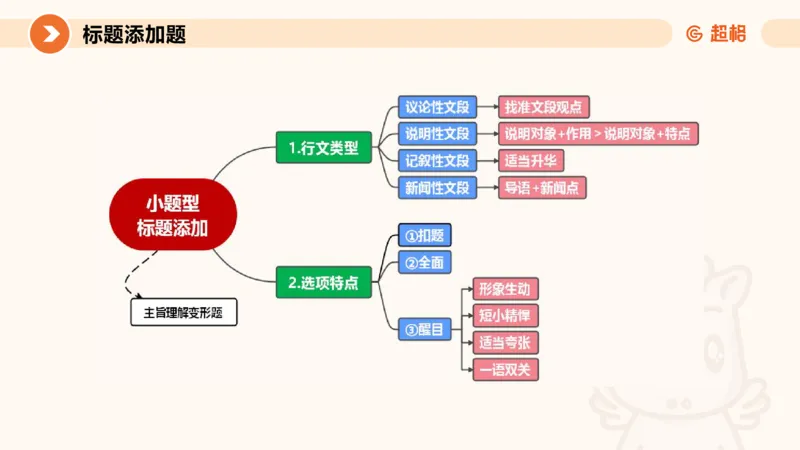 超格六合一言语-第十七节-片段阅读-总结复盘_2026考公资料_超格合集_公考-理论班2026超格行测申论（六合一）理论实战班_言语理解理论实战班老于_课件