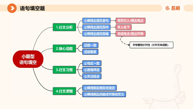 超格六合一言语-第十七节-片段阅读-总结复盘_2026考公资料_超格合集_公考-理论班2026超格行测申论（六合一）理论实战班_言语理解理论实战班老于_课件