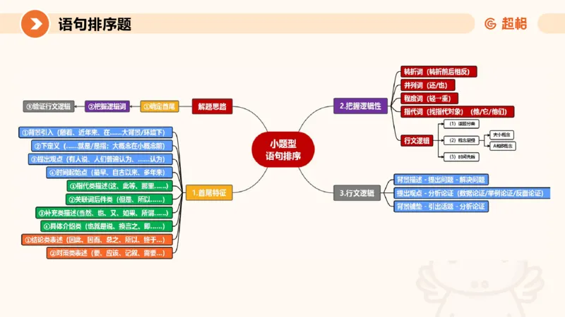 超格六合一言语-第十七节-片段阅读-总结复盘_2026考公资料_超格合集_公考-理论班2026超格行测申论（六合一）理论实战班_言语理解理论实战班老于_课件