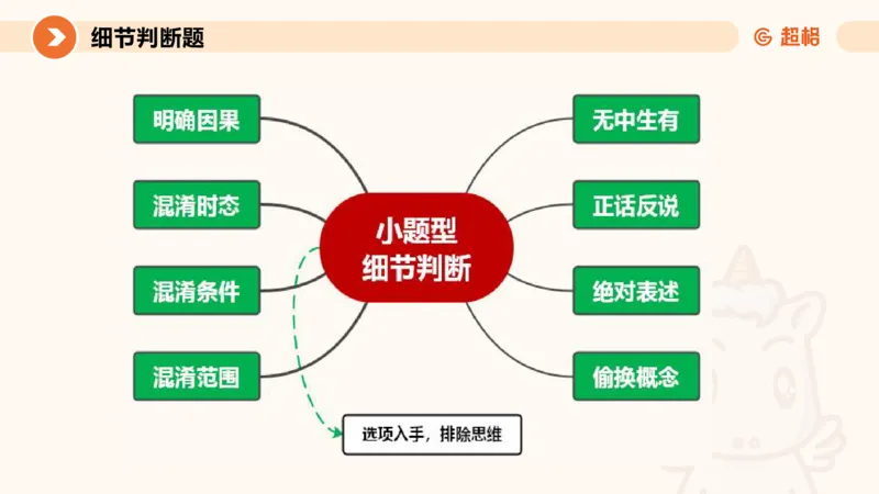 超格六合一言语-第十七节-片段阅读-总结复盘_2026考公资料_超格合集_公考-理论班2026超格行测申论（六合一）理论实战班_言语理解理论实战班老于_课件