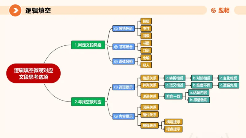 超格六合一言语-第十七节-片段阅读-总结复盘_2026考公资料_超格合集_公考-理论班2026超格行测申论（六合一）理论实战班_言语理解理论实战班老于_课件