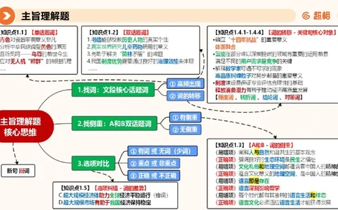 超格六合一言语-第十七节-片段阅读-总结复盘_2026考公资料_超格合集_公考-理论班2026超格行测申论（六合一）理论实战班_言语理解理论实战班老于_课件
