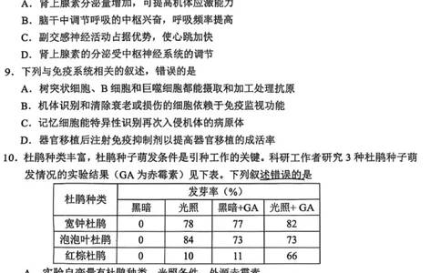 云南省昆明市2025届高三&ldquo;三诊一模&rdquo;摸底诊断测试生物_2025年1月_250123云南省昆明市2025届高三&ldquo;三诊一模&rdquo;摸底诊断测试（全科）