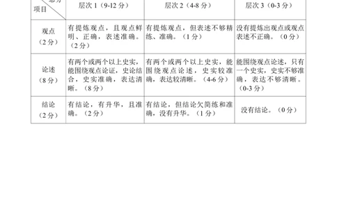2025届重庆主城五区一诊历史答案_2025年1月_250116重庆主城五区一诊暨九龙坡高2025届学业质量调研抽测（全科）_2025届重庆主城五区一诊历史