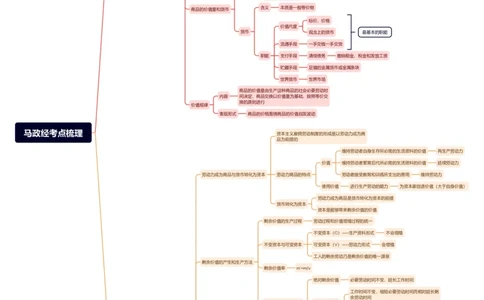 马政经考点梳理-思维导图_2026考公资料_（01）花生十三_01系统班（2026版）花生十三旗舰班（行测+申论）_政治理论_补充材料