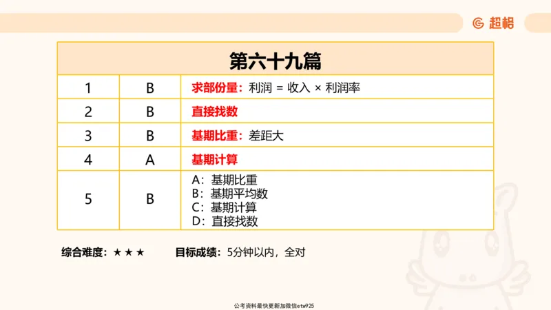 资料分析-套题讲解7_2025012114382292_2026考公资料_（05）超格_行测申论2025超格合集(行测&申论&政治理论)_行测申论2025省考超格超大杯刷题课（五合一）_课件