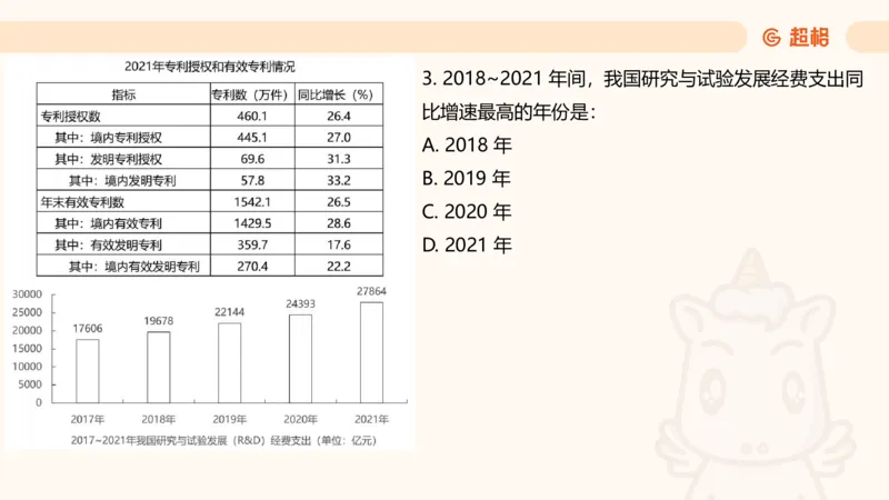 资料分析-套题讲解7_2025012114382292_2026考公资料_（05）超格_行测申论2025超格合集(行测&申论&政治理论)_行测申论2025省考超格超大杯刷题课（五合一）_课件