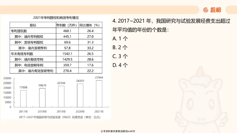 资料分析-套题讲解7_2025012114382292_2026考公资料_（05）超格_行测申论2025超格合集(行测&申论&政治理论)_行测申论2025省考超格超大杯刷题课（五合一）_课件