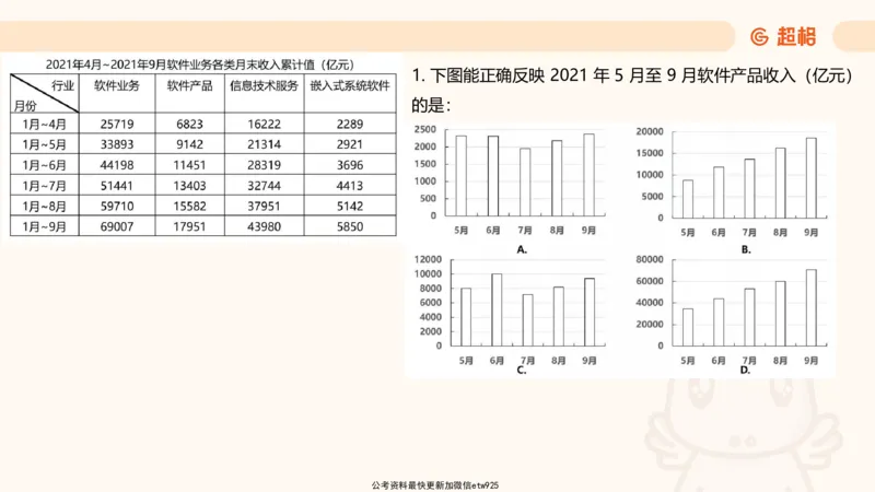 资料分析-套题讲解7_2025012114382292_2026考公资料_（05）超格_行测申论2025超格合集(行测&申论&政治理论)_行测申论2025省考超格超大杯刷题课（五合一）_课件