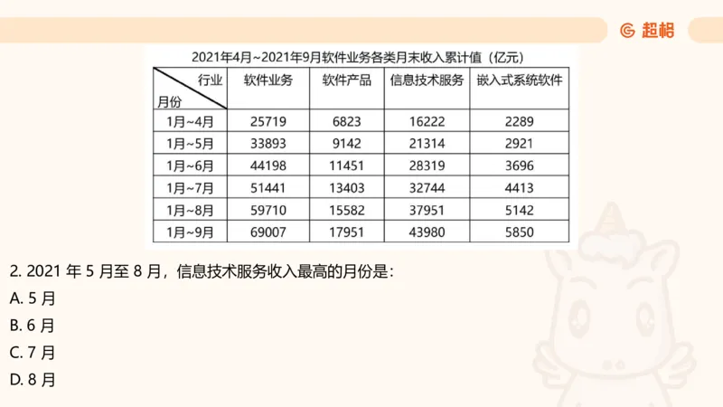 资料分析-套题讲解7_2025012114382292_2026考公资料_（05）超格_行测申论2025超格合集(行测&申论&政治理论)_行测申论2025省考超格超大杯刷题课（五合一）_课件